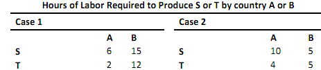 1870_National supply and national demand curves.png